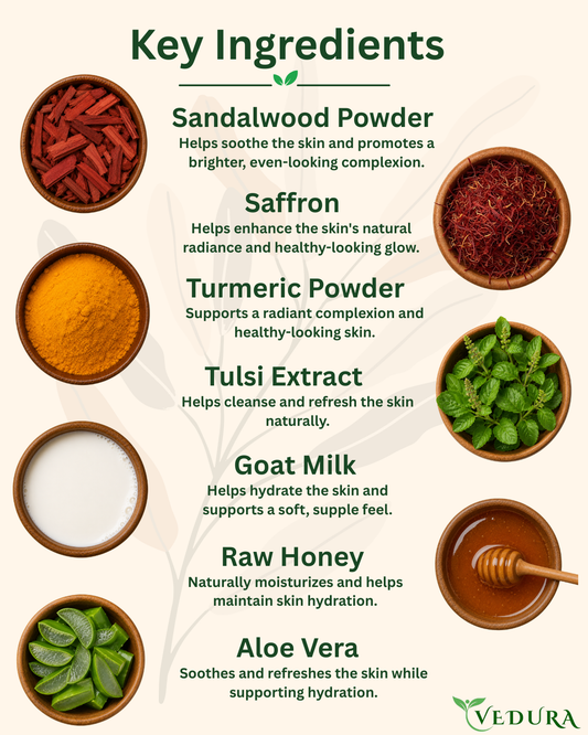 Saffron Sandalwood Soap